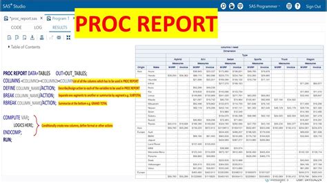 PROC REPORT provides both default and customized summaries. . Sas proc report